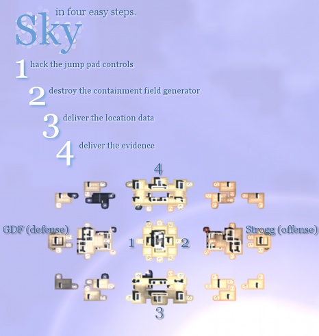Sky test v0 3
